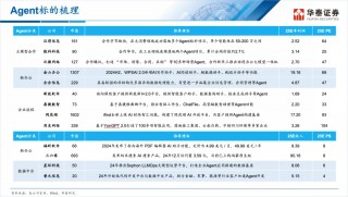4月25日 盘前热点事件关注（各大热门题材概念股全梳理）