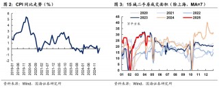 存款利率补降意味着什么？