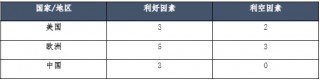 从补库需求破译天然气价格上涨“密码”