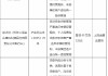 上海金山惠民村镇银行被罚220万元：因贷款风险分类不准确 违规处置不良贷款资产等违法违规行为