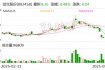 益生股份：4月白羽肉鸡苗销售收入1.41亿元 同比下降7.28%