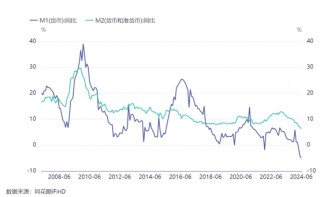 反弹行情会走到哪？迎接今年最关键的一周――道达对话牛博士