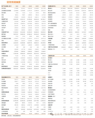 【天风能源】海油发展：Q3业绩超预期，充分受益技术服务类工作量增长