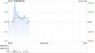 中国创新投资与恒大证券终止投资管理协议
