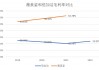 财说 | 收购变‘烫手山芋’！倍加洁首亏揭秘
