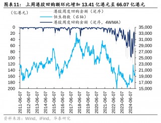 港股被动外资净流入规模持续扩大 南向资金流入及交易占比达月内峰值
