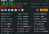 贝壳盘前涨超1% 持续回购股份