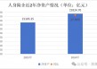 排行榜丨66%险企净资产比率低于10% 净资产下降TOP10银行系险企居多