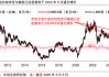 中信证券：关税扰动或推动铜价重回巅峰时刻