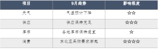 从补库需求破译天然气价格上涨“密码”