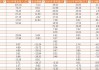 简单分析一下24年各大基金公司收入利润