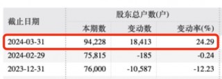 280亿巨头突发！实控人被立案并留置！