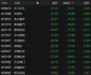 39天35个涨停！这个板块，突然异动