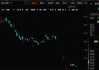 600811，锁定退市！连续四年重大财务造假被 *** 通报