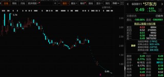 600811，锁定退市！连续四年重大财务造假被 *** 通报