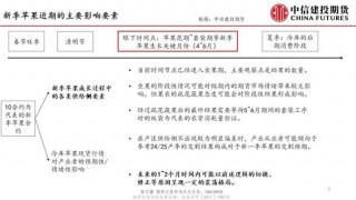 【建投苹果专题】新季苹果转向坐果期，关注近远月合约潜在的共振影响