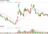 中直股份控股股东进一步收购公司股权 每股 *** 价格拟定为39.76元