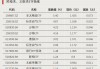 换手率超2000%，什么信号？