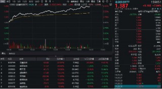 尾盘涨幅持续扩大！金融科技ETF（159851）飙涨超8%，资金申购2.44亿份！艾融软件冲击30CM涨停