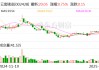 云南锗业：目前公司前期已签订的部分区熔锗锭订单尚在履约过程中