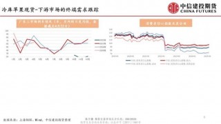 【建投苹果专题】新季苹果转向坐果期，关注近远月合约潜在的共振影响