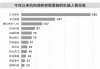 政策市场双轮驱动 机器人赛道持续火热