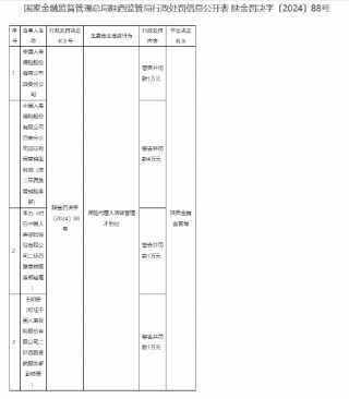 中国人寿西安分公司因保险 *** 人培训管理不到位被罚1万元