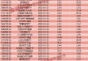 逾150亿元！蛇年首批入市资金“敲定”