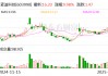 2连板麦迪科技：与华为公司关于昇腾业务的合作 尚未签署合作协议