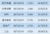 港股5月迎开门红，恒生科指涨3%，欧股开盘全线上扬