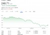 美股回调，韩国散户疯狂抄底