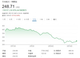 美股回调，韩国散户疯狂抄底