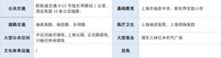 上海一批次土拍剧透：象屿75亿瞄准浦东新杨思