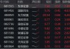 资金疯狂涌入A股，“旗手”异动猛拉！券商ETF（512000）冲高近3%，东财涨逾4%