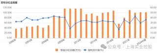 上海实业控股（00363）2024 年：基本盘稳固，全年分红比例 36.4%