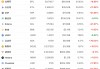 突然，大涨70%！加密货币，集体飙升！发生了什么？