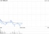 美图公司根据股份奖励计划授出合共101.78万股股份奖励