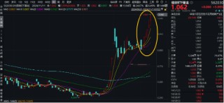 无惧芯片巨头停供，科技蓄势高飞！半导体领涨两市，电子ETF（515260）劲涨4.5%，海外科技LOF暴拉6.89%
