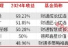 公募基金2024排名出炉，AI产业链成更大赢家，2025这些细分赛道被看好