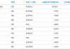 大摩沪港深精选王大鹏：看好创新药、CXO 等方向 港股具备差异化投资价值