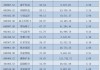 大涨超41%，还有30cm涨停！A股这个板块，大爆发！