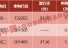 中方重磅官宣！美国：免除部分“对等关税”！央行、 *** 发声！影响一周市场的十大消息