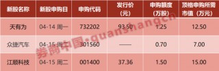 中方重磅官宣！美国：免除部分“对等关税”！央行、 *** 发声！影响一周市场的十大消息