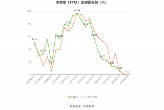 天齐锂业：预计2024年上半年亏损48.8亿元-55.3亿元