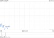 心动公司完成赎回2.8亿美元于2026年到期的1.25%可换股债券