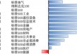 美股上周继续反弹，关税预期下企业“抢进口”或拖累美国经济增长