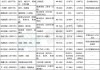 A股“壳并购”汇总！一家上市公司“壳”多少钱