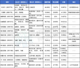 A股“壳并购”汇总！一家上市公司“壳”多少钱