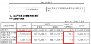 阿里系，拟减持这A股