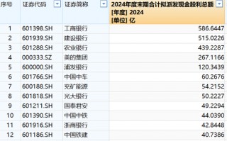 更高10派45.53元！A股利好，真金白银